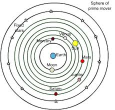 galileo solar system theory